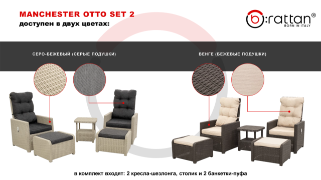 Комплект уличной мебели Manchester Otto Set 2 свойства