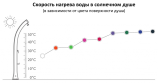 Душ солнечный для ног Happy Go HG 180