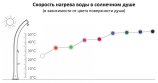 Душ солнечный Happy Beach F 530