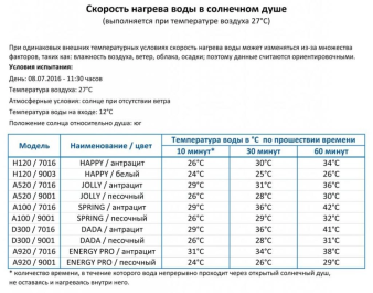 Душ солнечный Happy Beach F 560