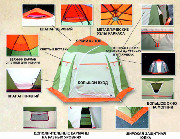 Описание палатки для зимней рыбалки Нельма